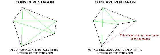 Diagonals (convex and concave polygon) examples Diagonals (convex and concave polygon) examples